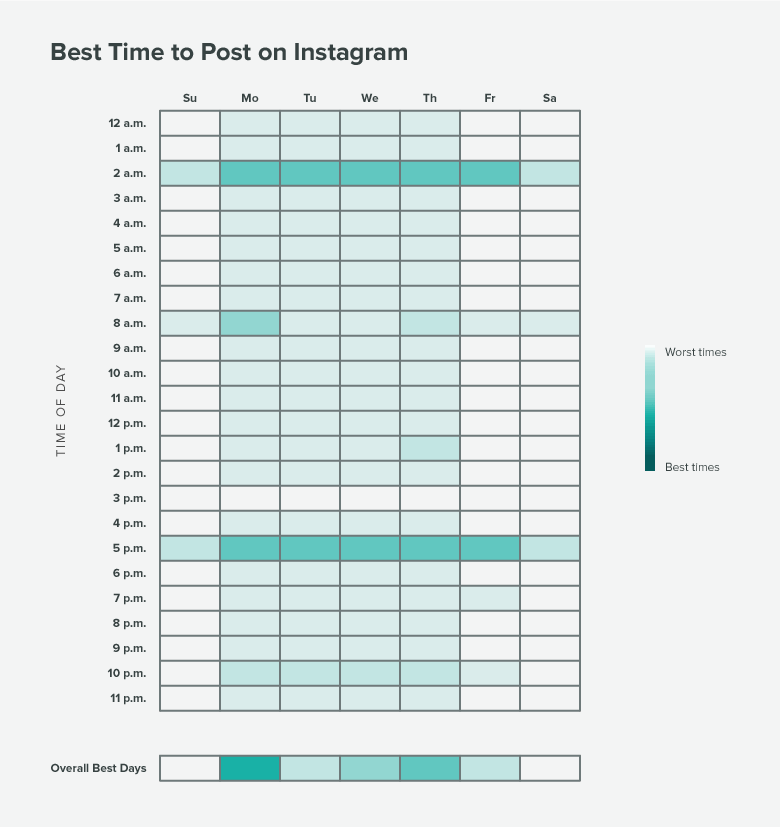 how to build an instagram following 2018